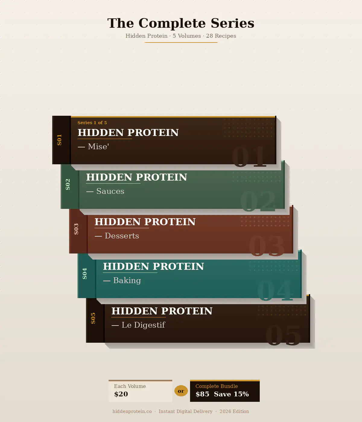 Hidden Protein — The Complete Playbook Bundle (All 5 Volumes)
